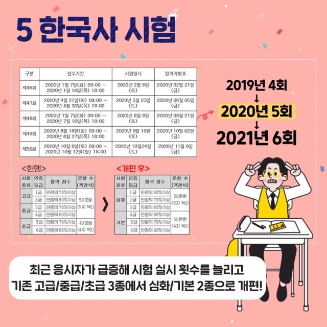 2020년부터 바뀌는 것들 | 인스티즈