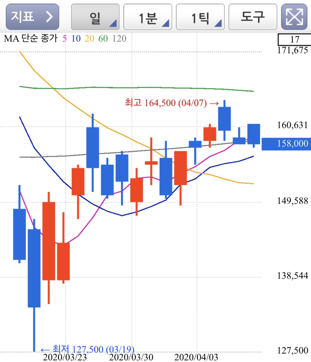 개미가 주식 하면서 저점매수만 기다리다가 정수리 여드름 꼭대기에 상투 잡는 이유 | 인스티즈