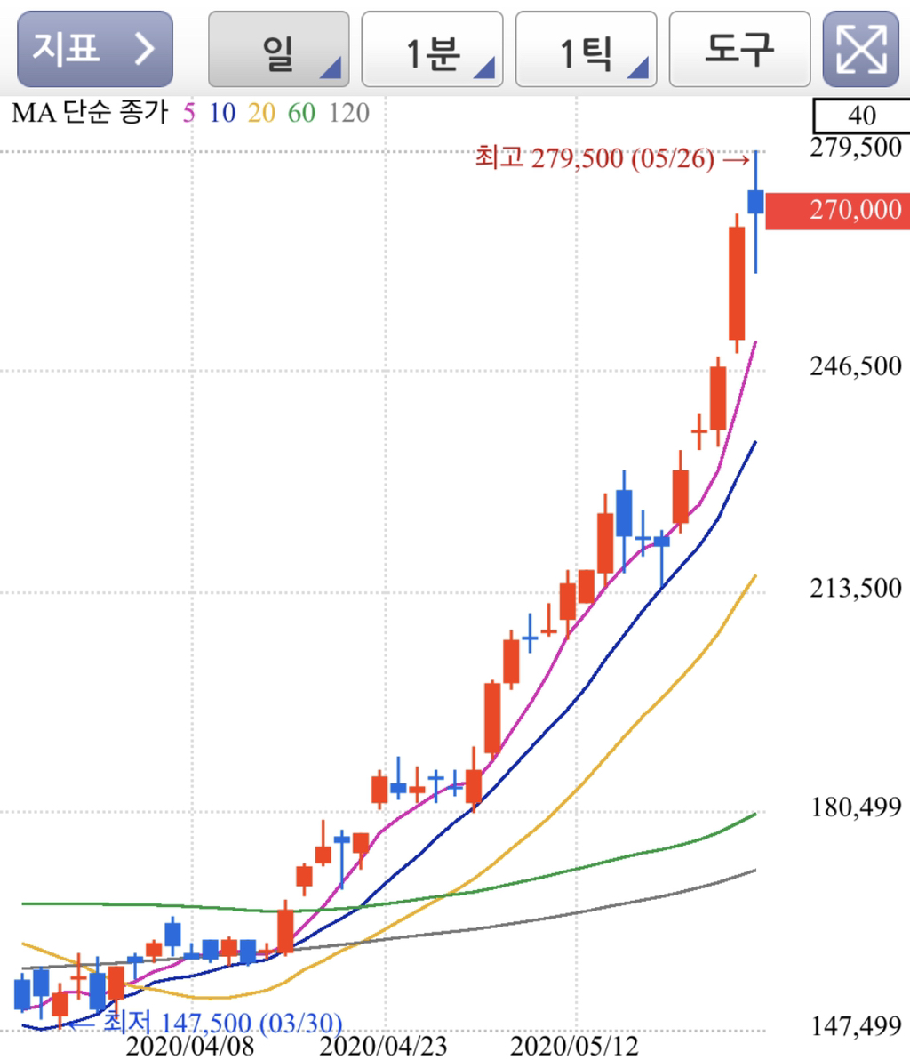 개미가 주식 하면서 저점매수만 기다리다가 정수리 여드름 꼭대기에 상투 잡는 이유 | 인스티즈