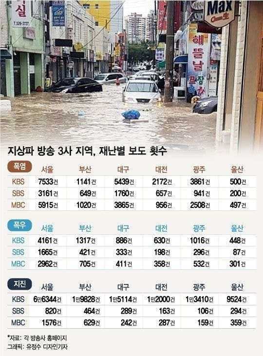 서울공화국 체감할수있는 가장 큰 것 중 하나 | 인스티즈