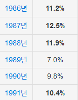 "중국 성장률이 너무 빨리 떨어진다"고 하는 이유 | 인스티즈