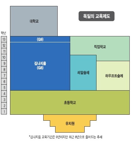 하웁트 이미지
