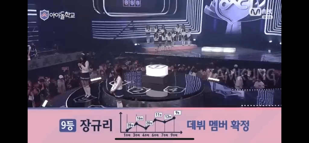 최종순발식 근본없음 갑인데 화제성 없어서 묻힌 아이돌 서바이벌 프로그램 | 인스티즈