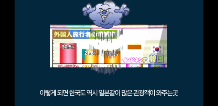 한국이 일본 여행 안가는걸 반성해야 한다는 일본 방송 | 인스티즈