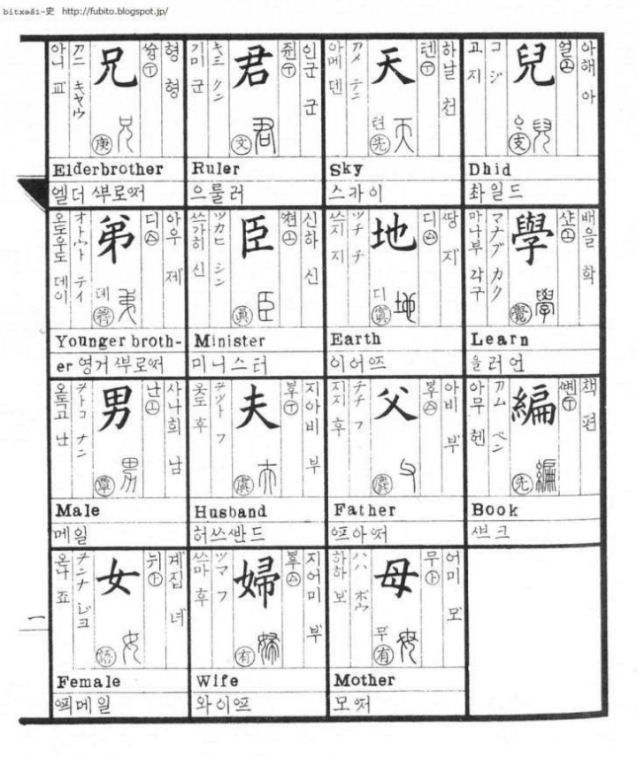 한국인이 영어를 못하게 된 이유 | 인스티즈