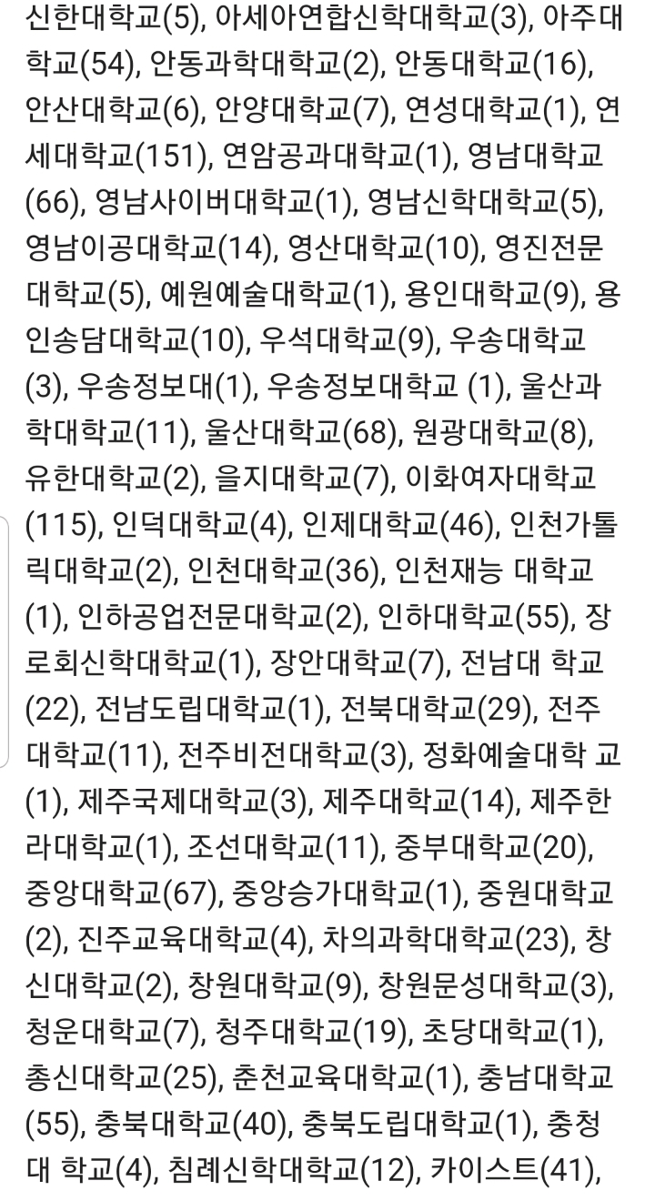 조국퇴진시국선언한 학교중 자신의 학교가 있는지 살펴보자 | 인스티즈