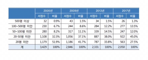 의도와 다르게 우민화정책으로 변질될 우려가 있는 도서정가제 | 인스티즈