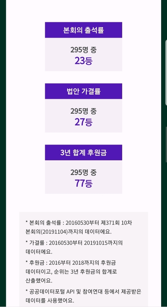 자기가 뽑은 국회의원이 얼마나 일을 잘했나 알아보는 법 | 인스티즈