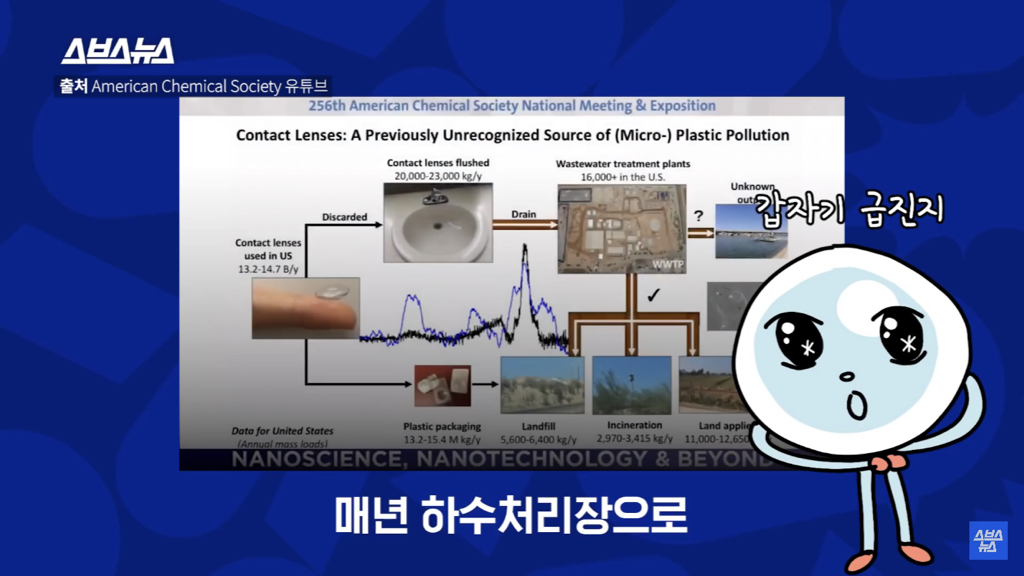 다 쓴 렌즈 세면대나 변기에 버리는 사람 필독 | 인스티즈