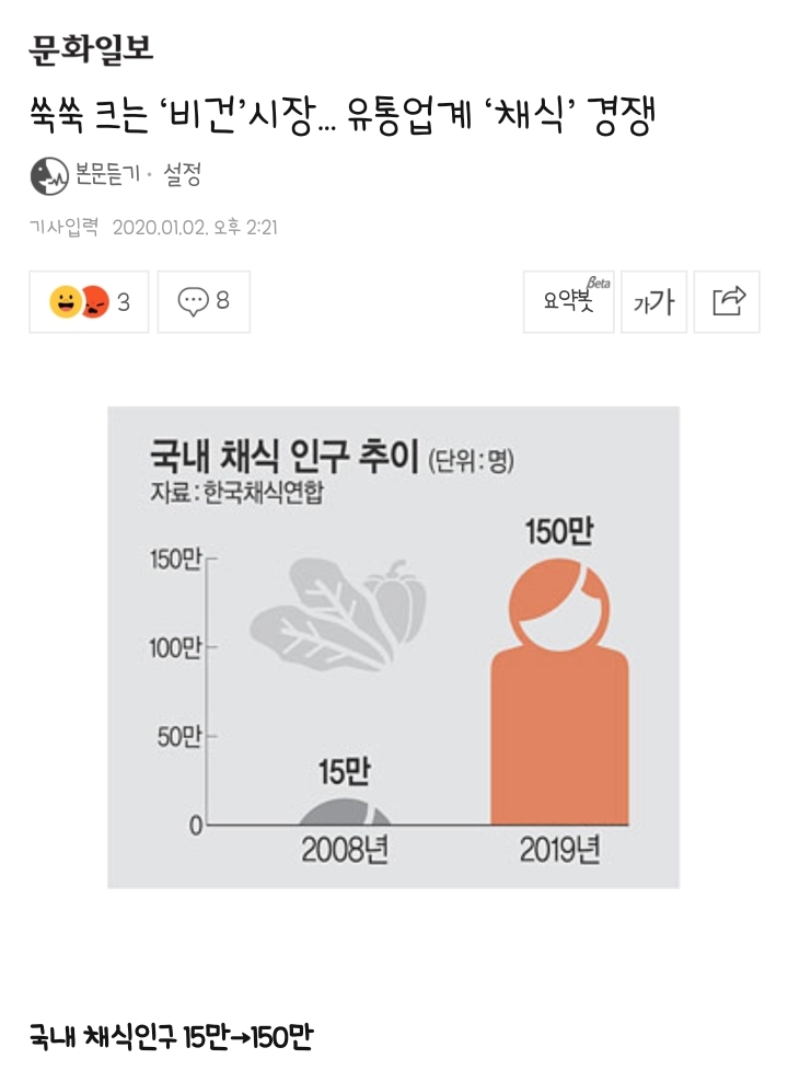 시장유통 이미지