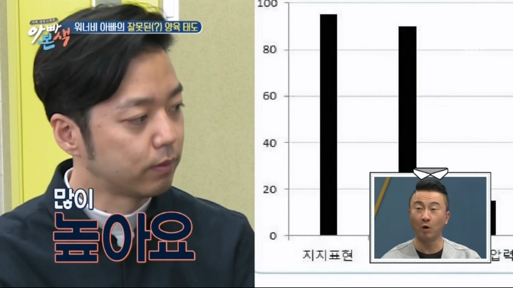 [아빠본색] 가정에서 아이에게 지지표현이 너무 높은 경우 | 인스티즈