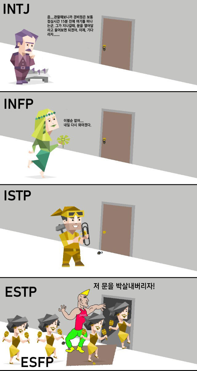 MBTI 유형별 잠겨있는 방에 들어갈때 | 인스티즈