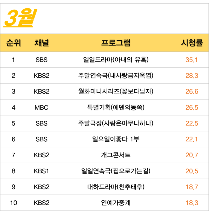 스마트폰 생기고 수요가 줄어든 것들 | 인스티즈