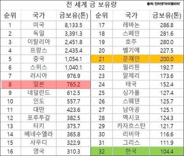 적폐들이 문재인이 알바 80만명 풀었다고 그러는데? | 인스티즈