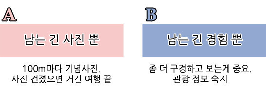 해외여행갈때 본인의 선택은 | 인스티즈