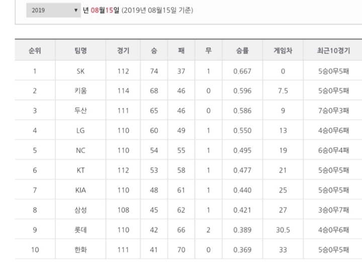 어메이징 크보.jpg | 인스티즈