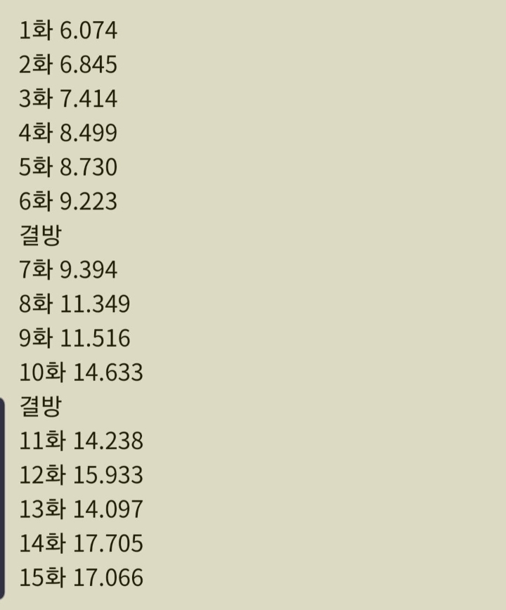 커뮤에서만 인기 없었고 실제로는 최고로 흥했다는 한국드라마(2020년작) | 인스티즈