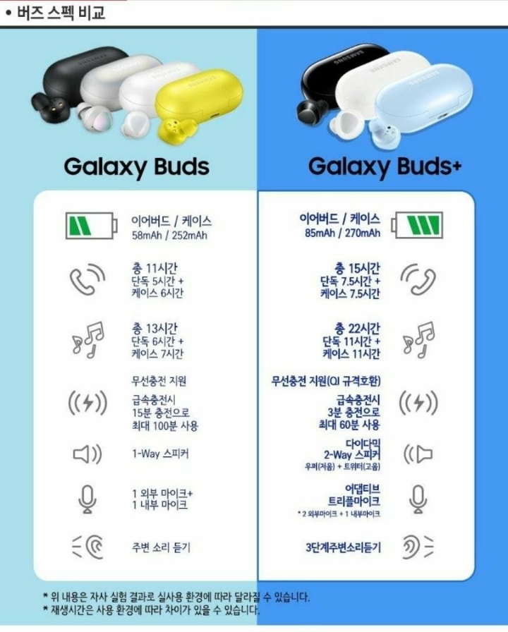 삼성이 이갈고 만든 갤럭시 버즈 플러스 jpg | 인스티즈