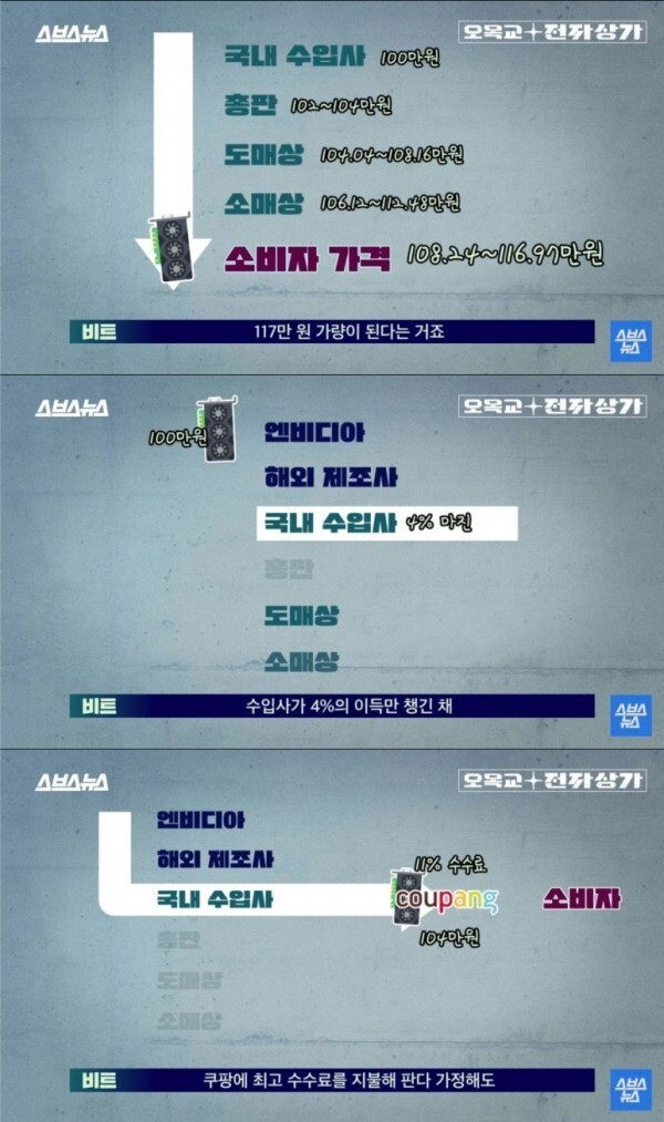 그래픽카드 수입사가 도소매상 손절한 이유 | 인스티즈