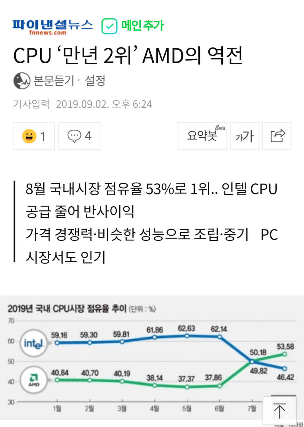 2019 국내 cpu 시장 점유율.jpg | 인스티즈