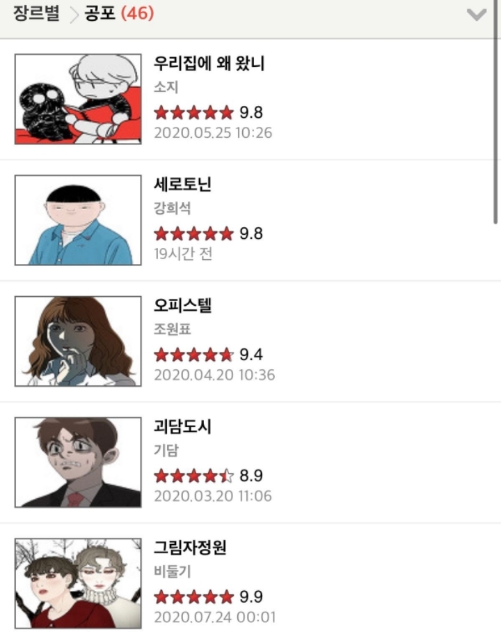 장르웹툰 덕후가 보는 다음 웹툰 모바일 웹페이지의 문제점.jpg | 인스티즈