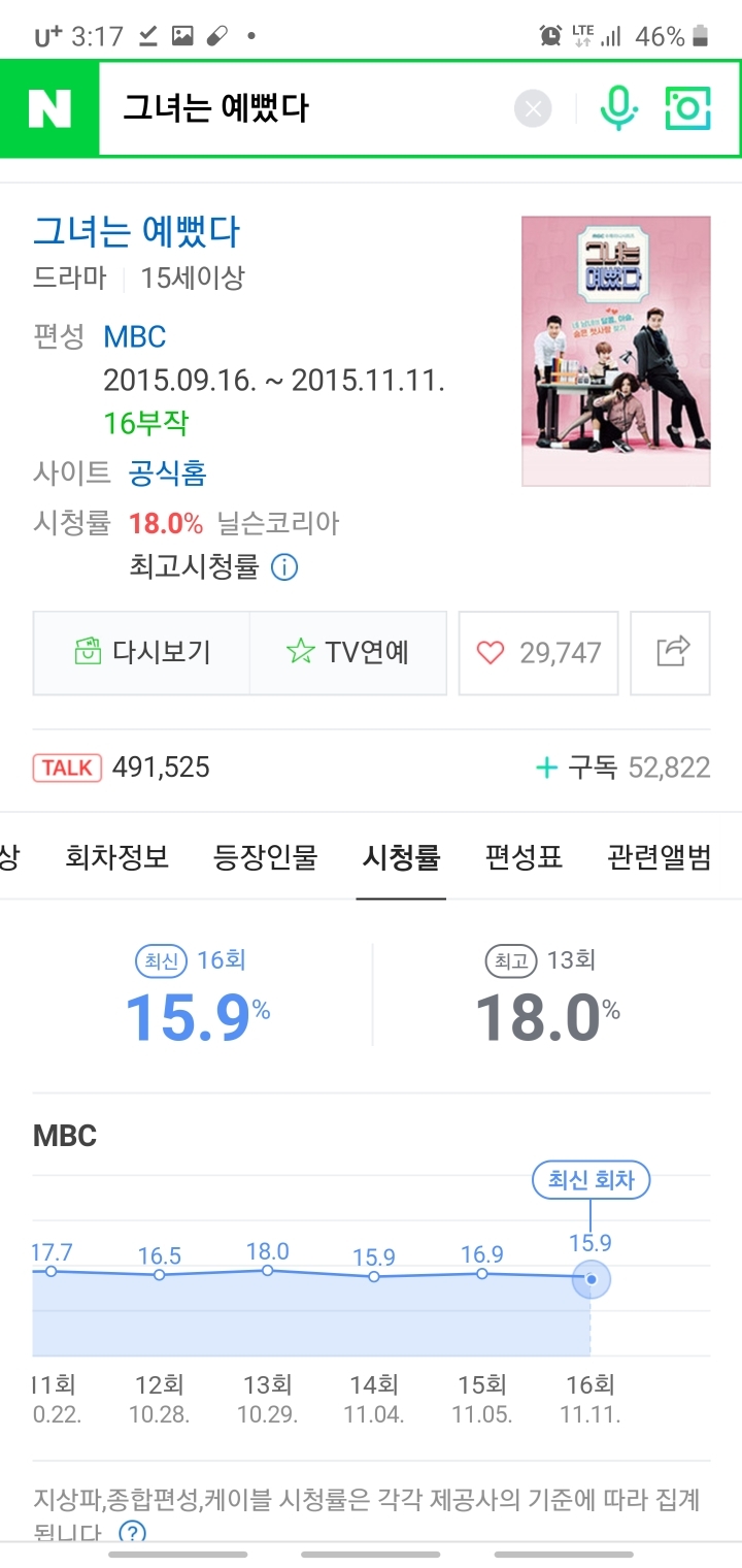 로맨스 드라마로서는 거의 흥행보증수표 남자배우.JPG | 인스티즈