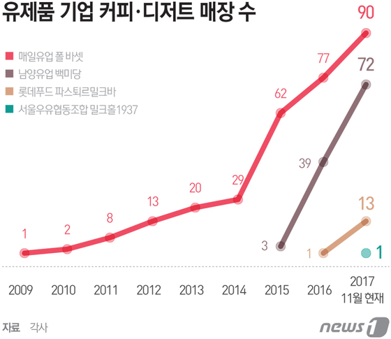 가파르게 성장하고 있는 커피전문점 ..jpg | 인스티즈