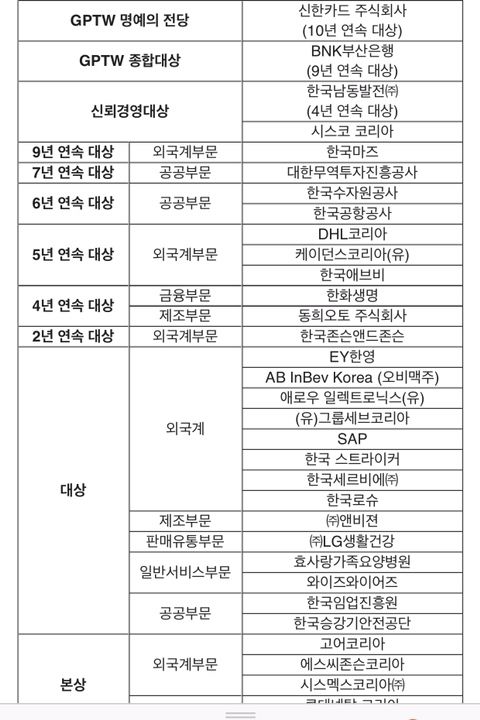 GPTW 선정 - 2018 대한민국 일하기 좋은 100대 기업 | 인스티즈