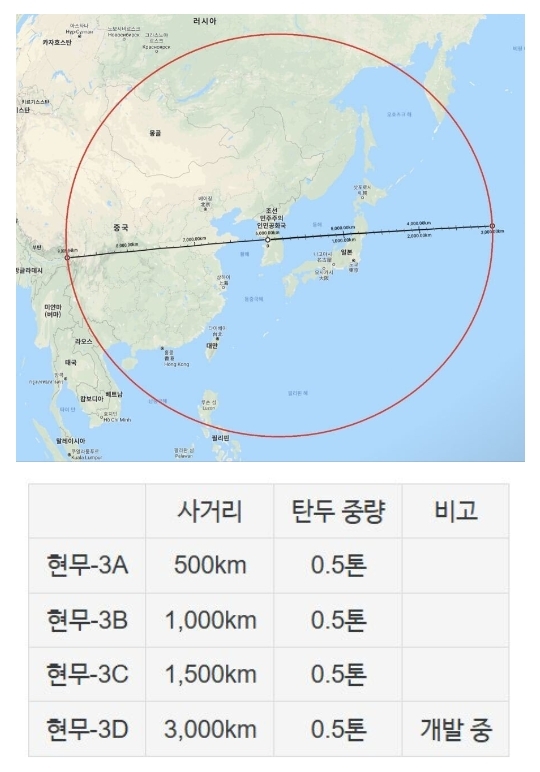 현재 포방부가 개발 중인 미사일 사거리 .jpg | 인스티즈