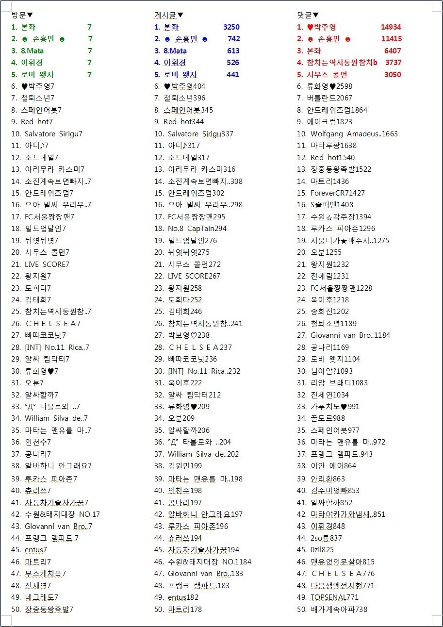 다음 카페 역사상 최고 잉여왕 ㄷㄷㄷ | 인스티즈