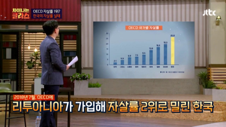 우리나라가 OECD 자살률 2위가 된 이유.jpg | 인스티즈