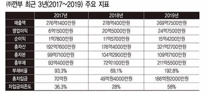 깐부치킨서 이미지