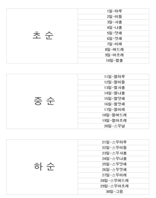 사흘 나흘 상식논란 나온김에 알아보는 날짜세는법 | 인스티즈