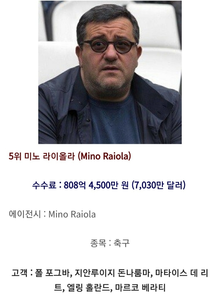 지난해 스포츠에이전트 수익 순위 | 인스티즈