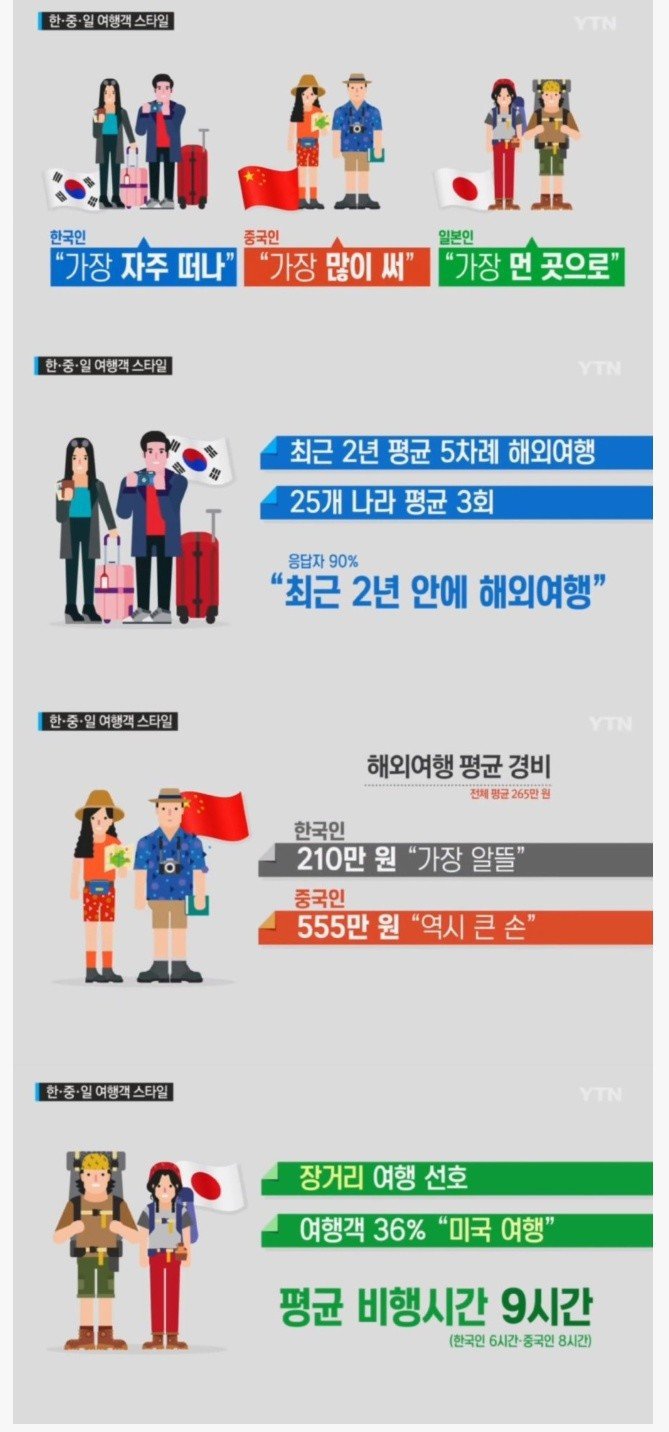 한중일 여행스타일.JPG | 인스티즈
