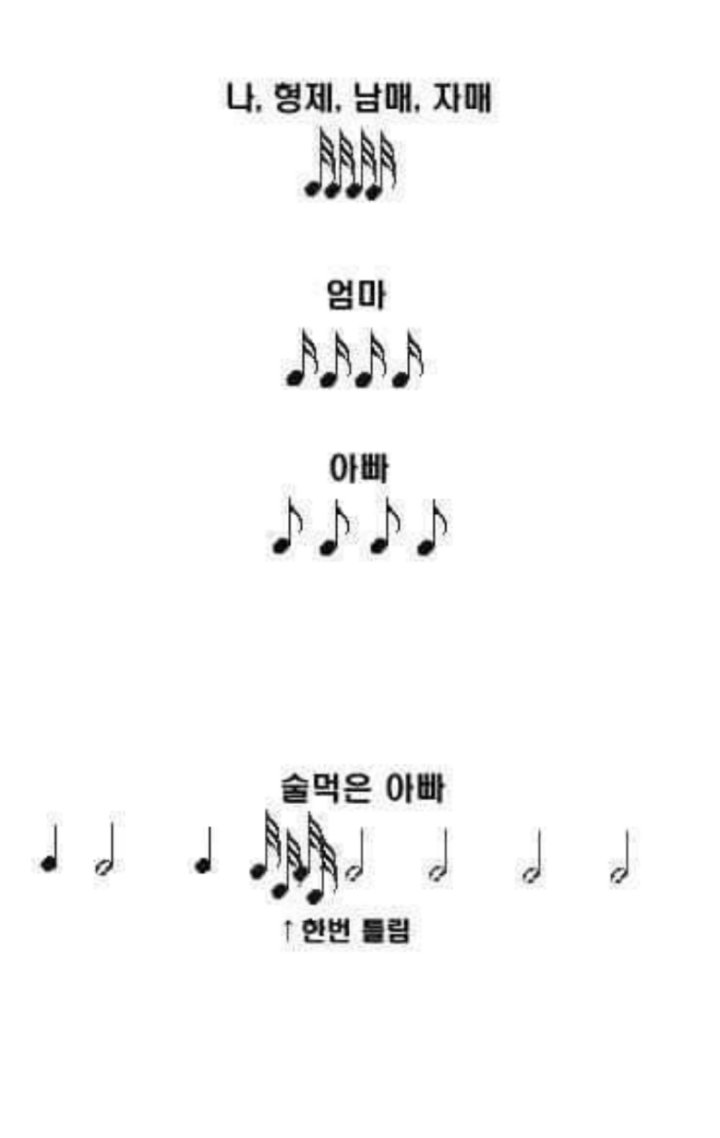 가족별 도어락 소리.JPG | 인스티즈