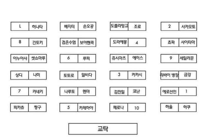 수업에 지각한당신 어디에 앉겠습니까? | 인스티즈