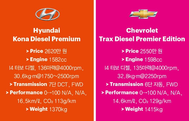 소형 SUV 당신의 선택은?! | 인스티즈
