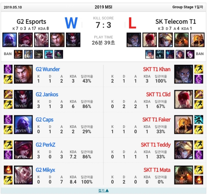 [LOL] SKT 입장에서 제일 상대하기 무서운 팀 원탑은? | 인스티즈