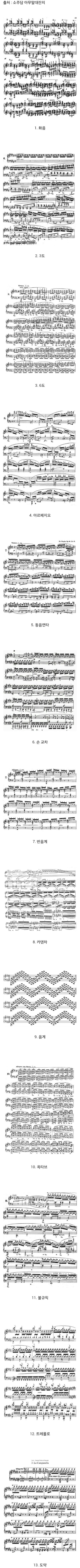 자신이 피아노 쳐보면서 제일 노답이었던 부분은?? | 인스티즈