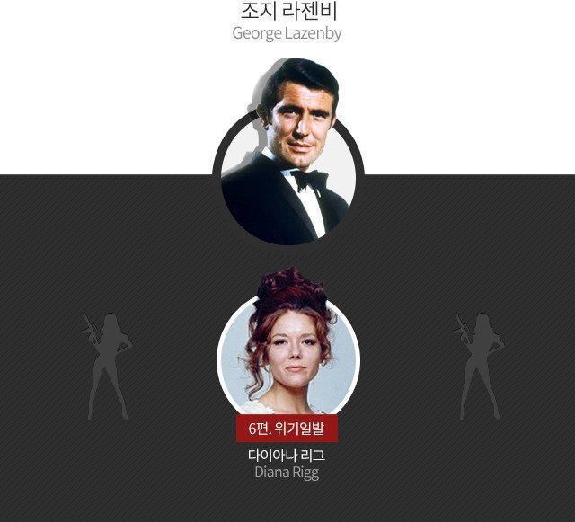 가장 좋아했던 007 본드걸은?? | 인스티즈