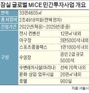 서울에 건설 예정인 랜드마크들 | 인스티즈