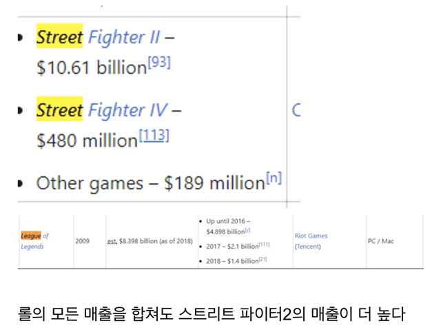 게임계 매출 의외의 사실들.jpg | 인스티즈
