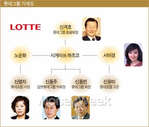 대한민국 대기업 가계도 | 인스티즈