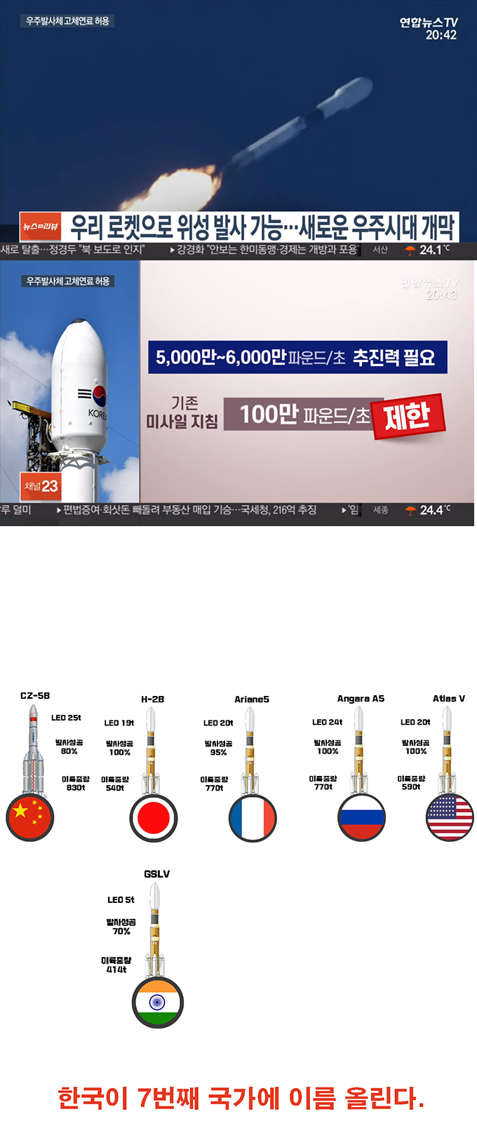 리미트 해제된 대한민국.jpg | 인스티즈