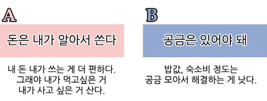 해외여행갈때 본인의 선택은 | 인스티즈