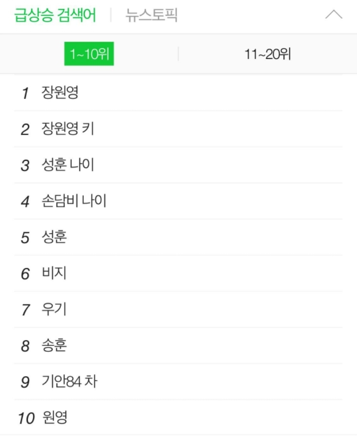 런닝맨 나와서 반응 좋은 것 같은 아이즈원 장원영.jpgif | 인스티즈