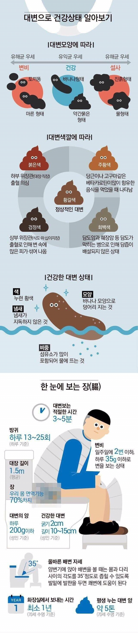 대변으로 알아보는 건강상태 | 인스티즈