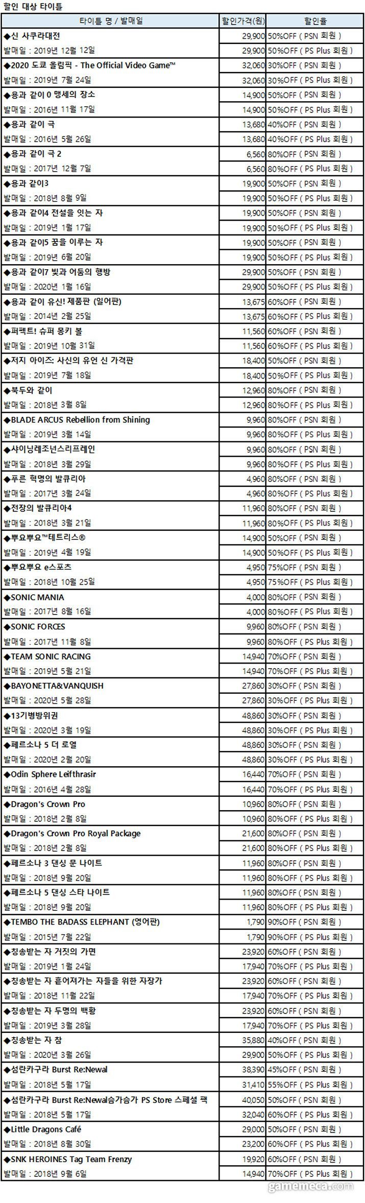 최대 90% 할인, 세가 가을맞이 PS4/스위치 할인 시작 | 인스티즈