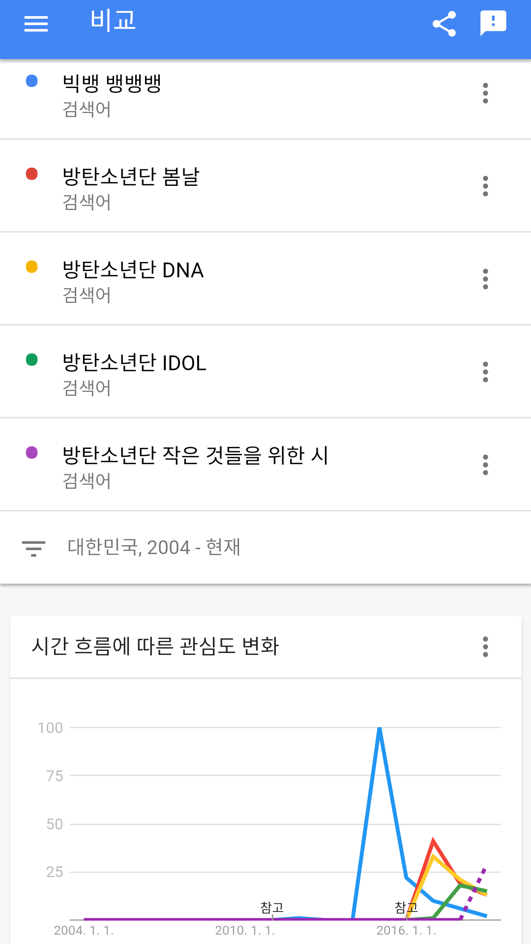 의외로 대중적으로 대히트한 메가히트송은 없는거 같은 가수.jpg | 인스티즈